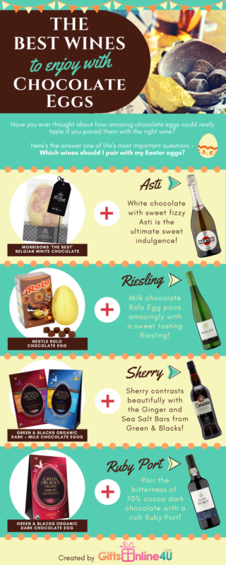 Easter Egg and Wine Pairing