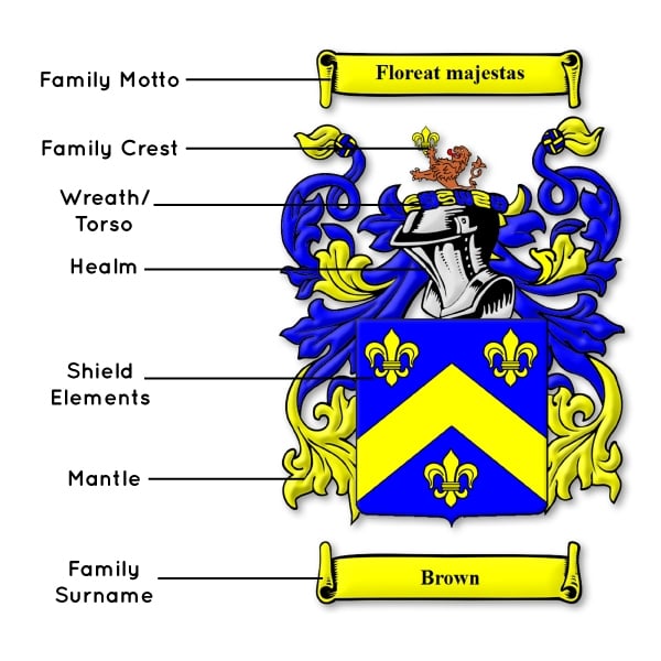 Elements of a Family Crest