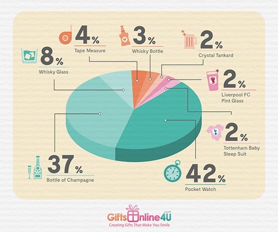 most popular gifts for boys