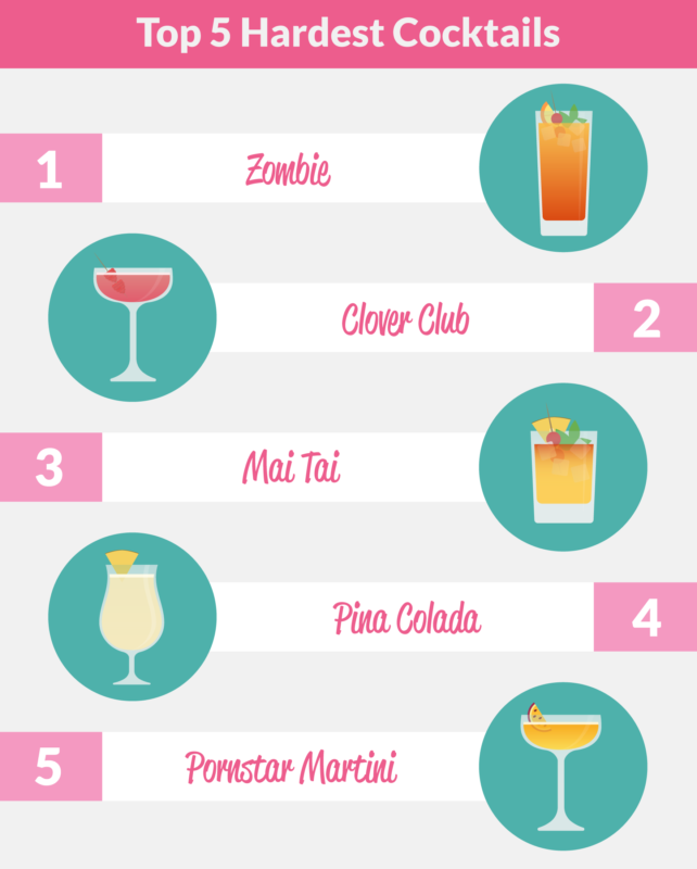 top-hardest-cocktails
