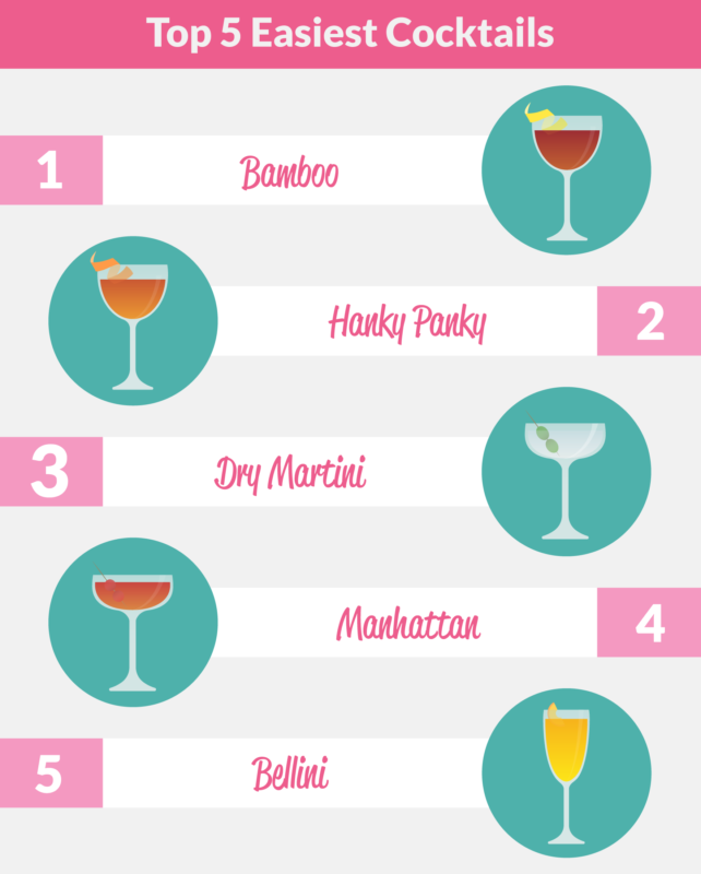 top-easiest-cocktails