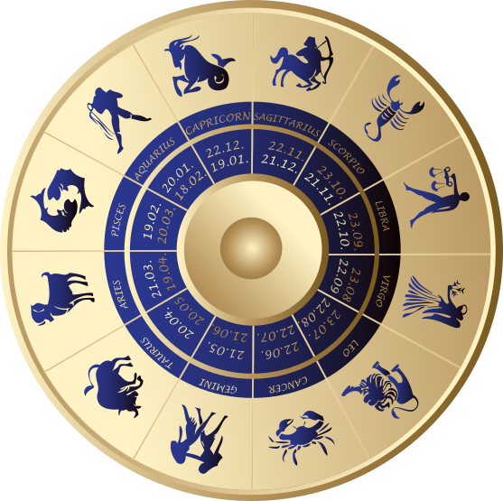 Personalised Zodiac Birth Sign Gifts Show Your Care and Understanding